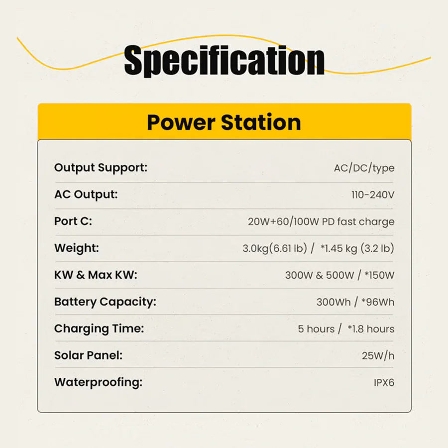 Modular Power Station: 300Wh Portable Power for Outdoor Version